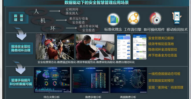 山东黄金矿业（莱州）有限星辉平台三山岛金矿