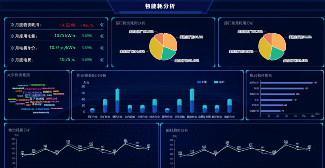 山东黄金矿业（莱州）有限星辉平台三山岛金矿