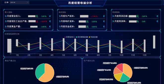山东金洲矿业集团星辉运行管控系统